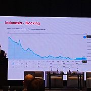 Indonesia State Of Piracy 2023